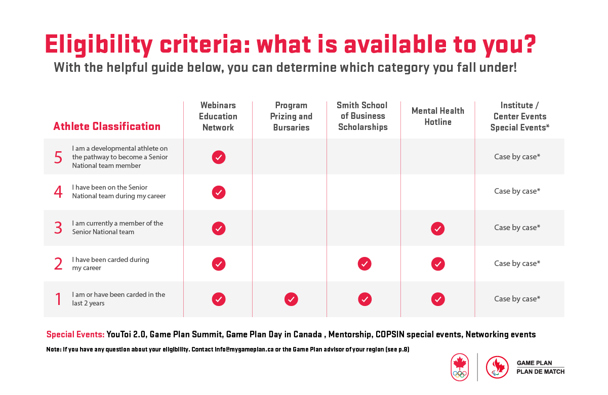 Eligibility Criteria - English