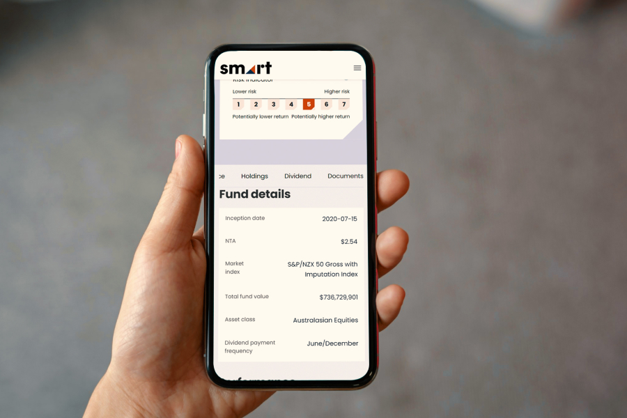 Learn more about each Smart ETF funds