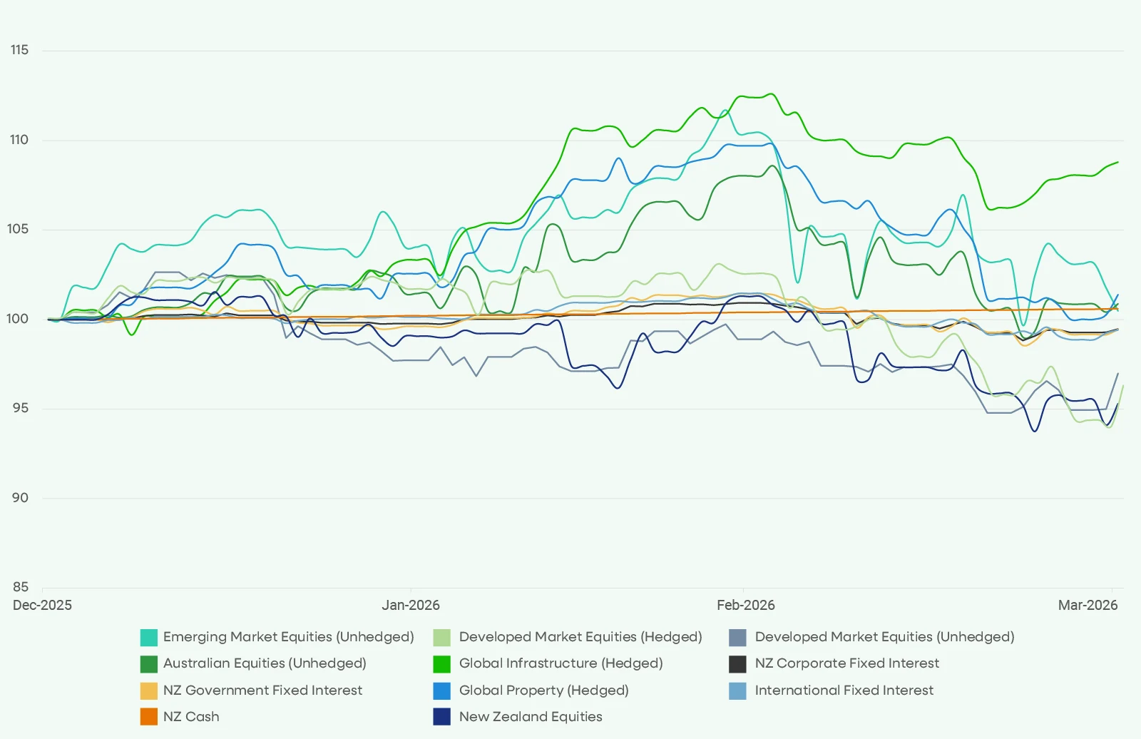 No description found