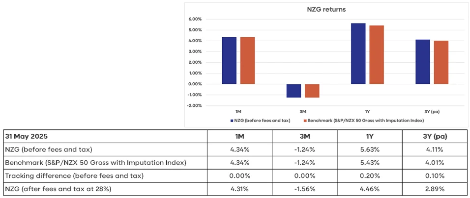 a-closer-look-at-the-smart-spnzx-50-etf graph1 No description found