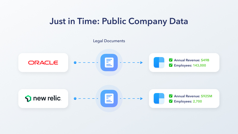 Public Company Data Improvements