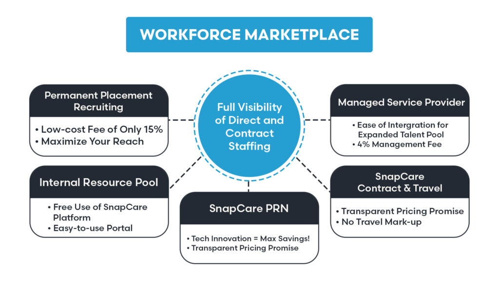 Workforce Marketplace Graphic 