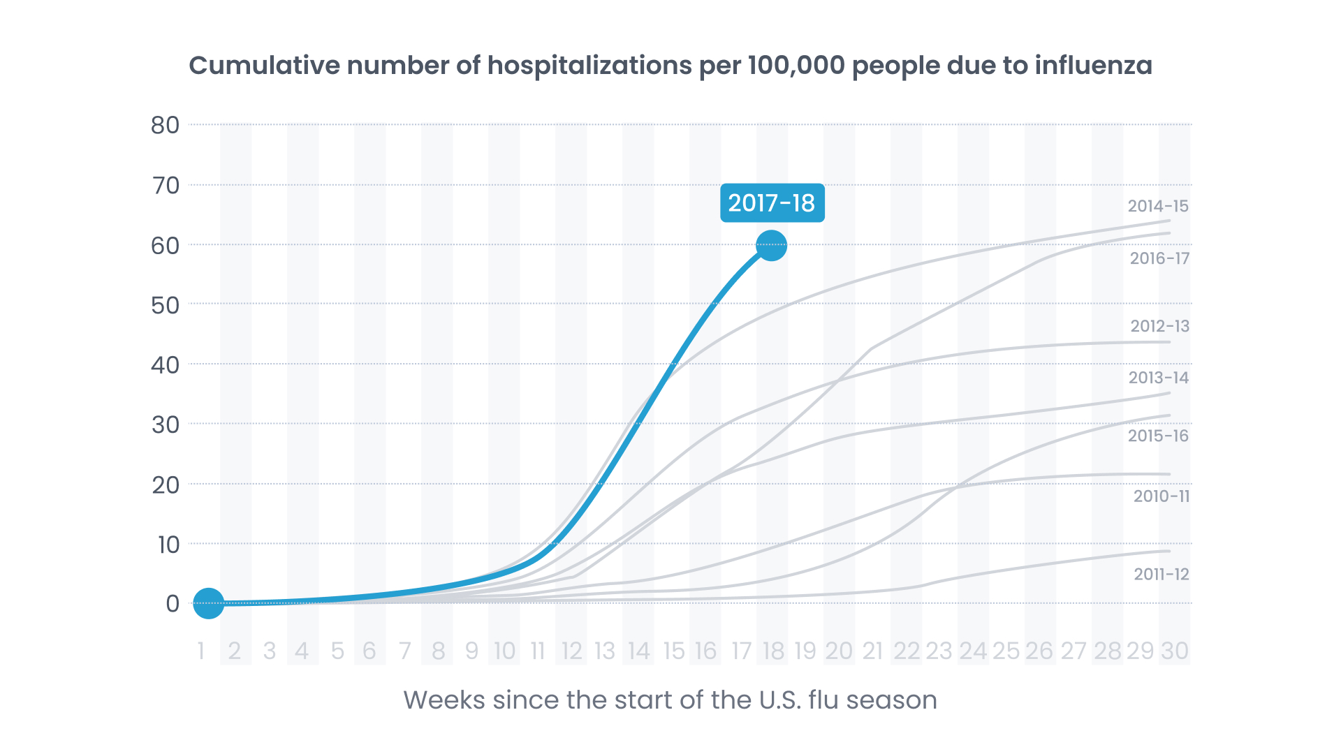 The Role of Per Diem Nurses in Addressing Seasonal Patient Surges - In body Graphics