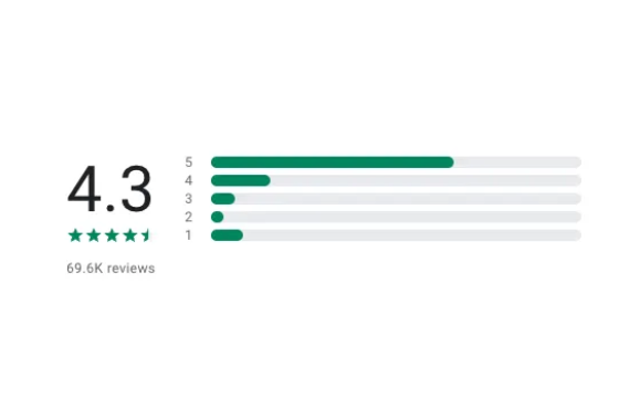 google reviews