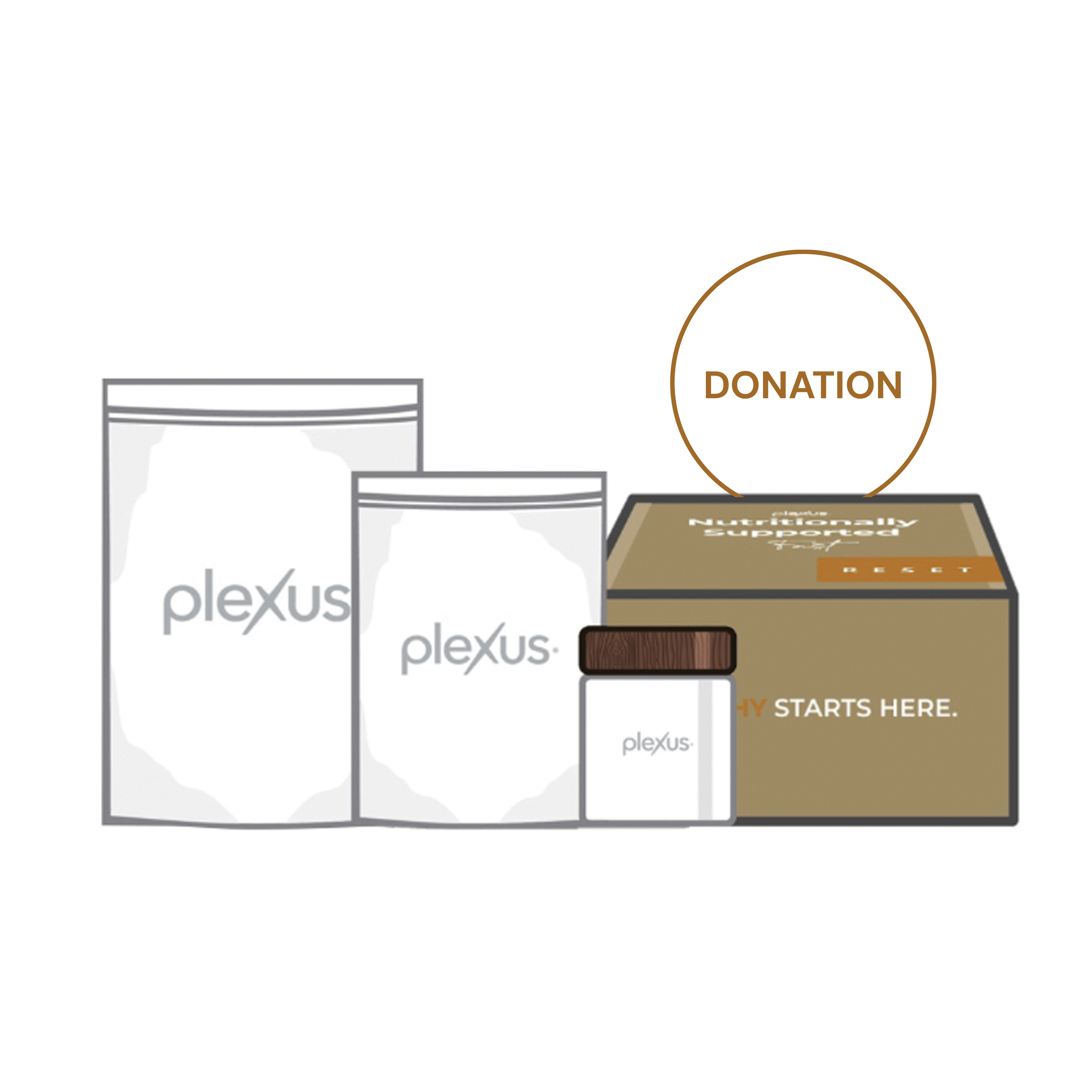Plexus Reset™ + Custom Basics 2 Combo