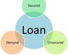 Unsecured business loans are smart choices to consider