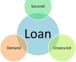 Unsecured business loans are smart choices to consider