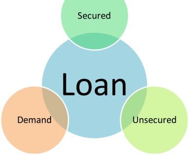 Types of loans