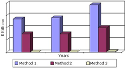 Gas reserves metrics in the industry