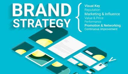 Develop a brand strategy