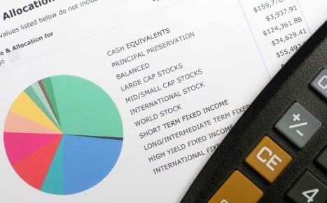 Portfolio allocation chart