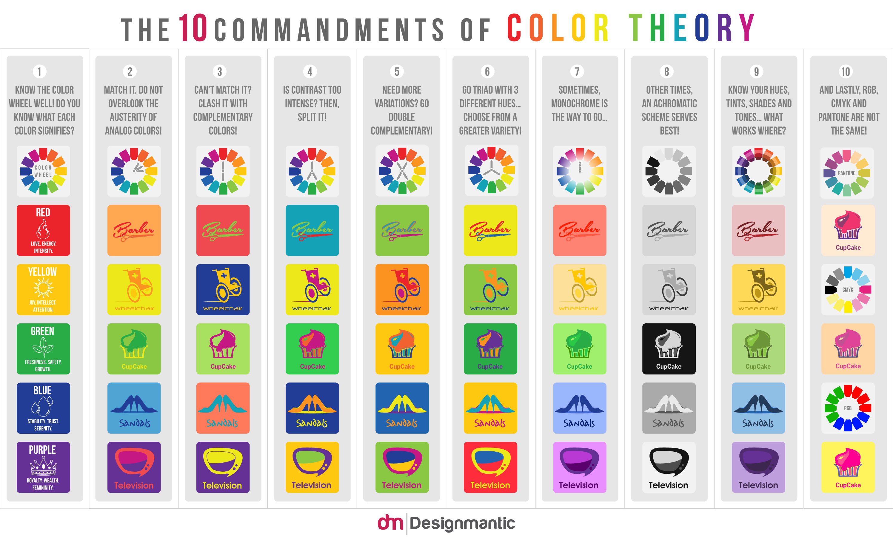 Psychology of Colors in Website Design | Vicreation