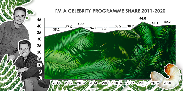 IAC viewing figures