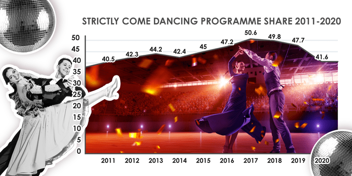 Strictly viewing figures