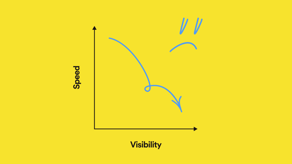 Speed vs Visibility