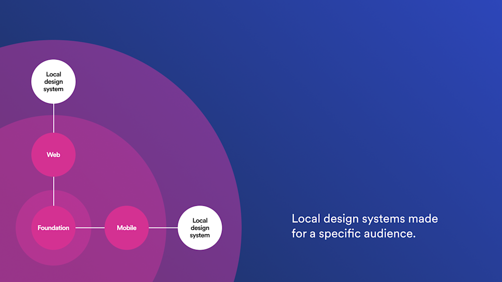 13 Local systems