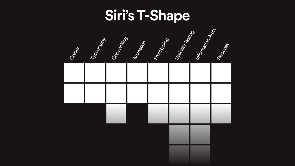 Finding your T-Shape as a Generalist Designer