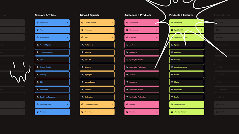 figma spotify