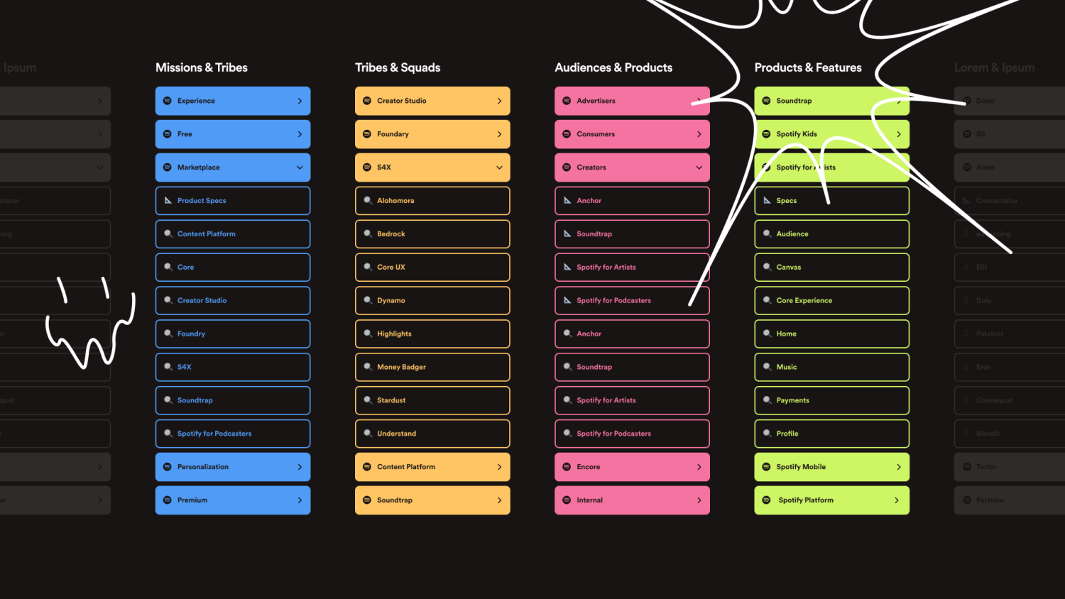 spotify design system figma