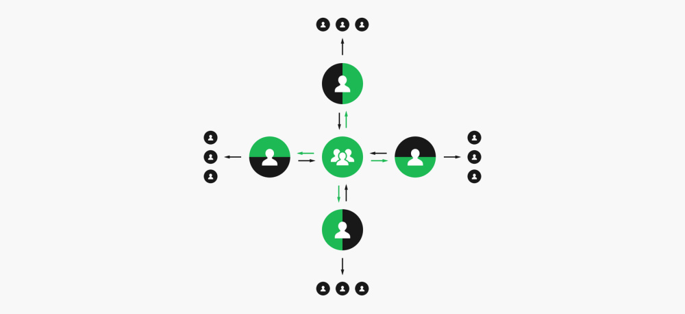 This is similar to how Nathan Curtis illustrates how you can set up a centralized/federated design system team.