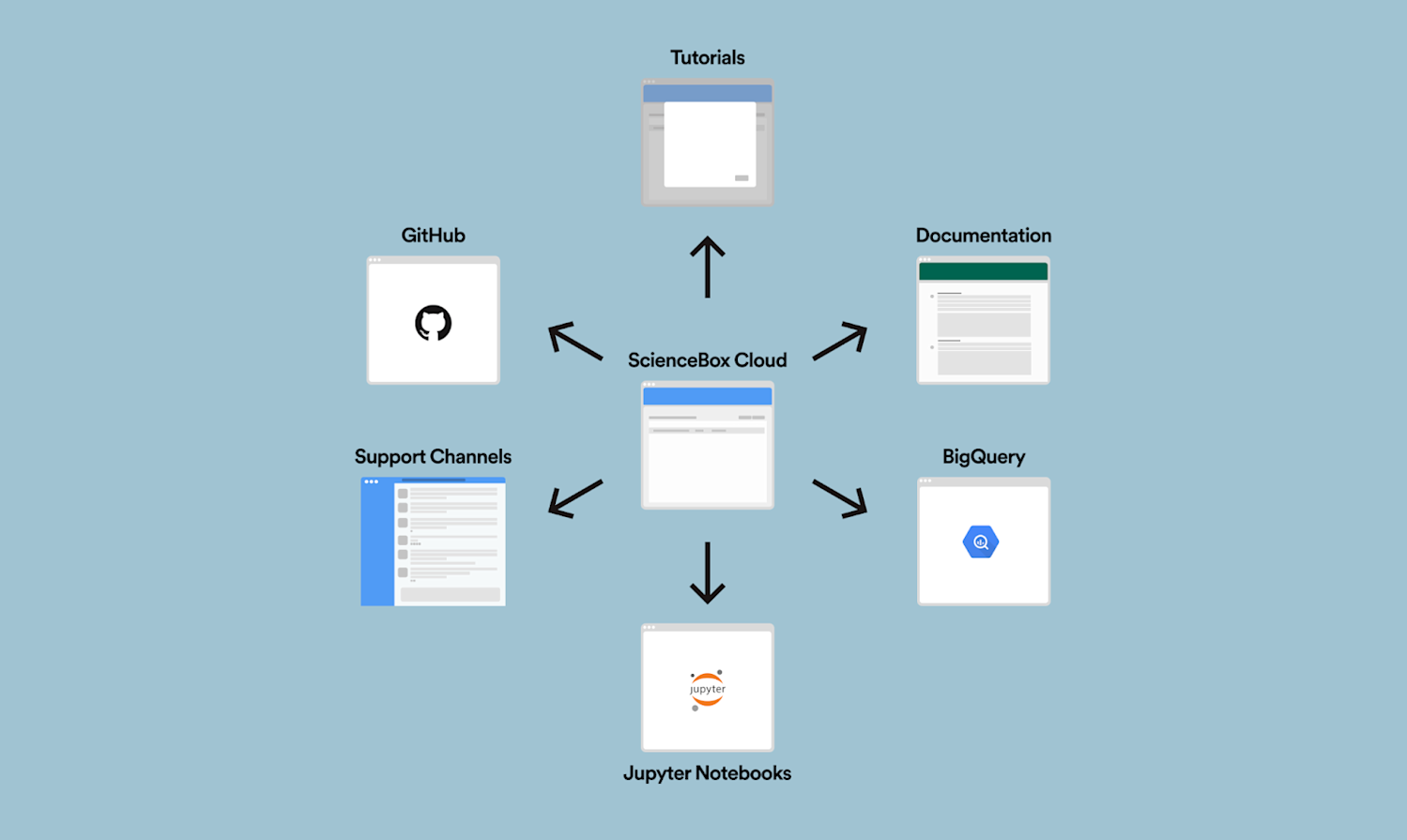 Designing Data Science Tools at Spotify: Part 2 | Spotify Design