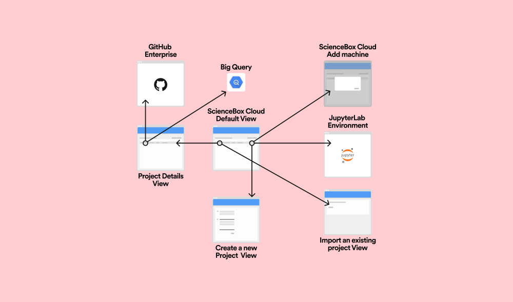 Designing For Data - Inline 3@2x