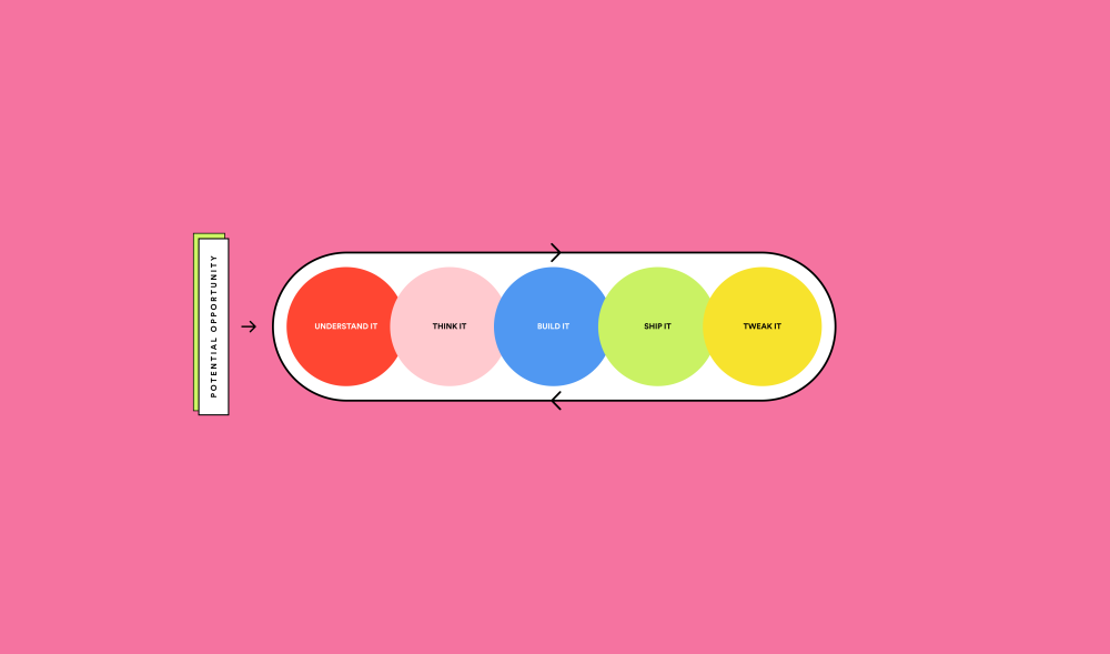 Des & Eng - How we work@2x