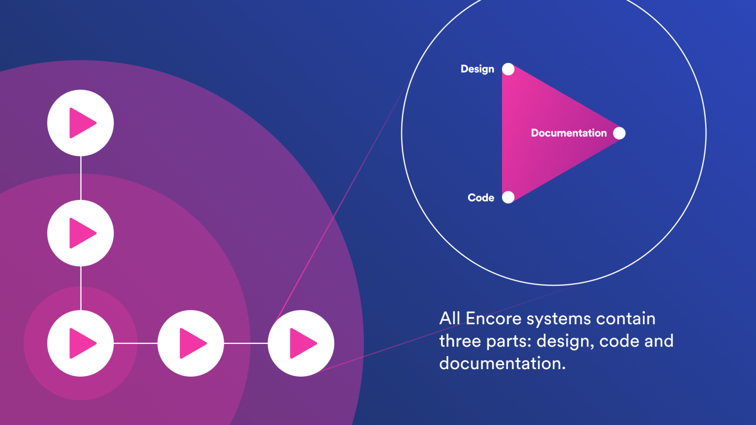 spotify design system figma