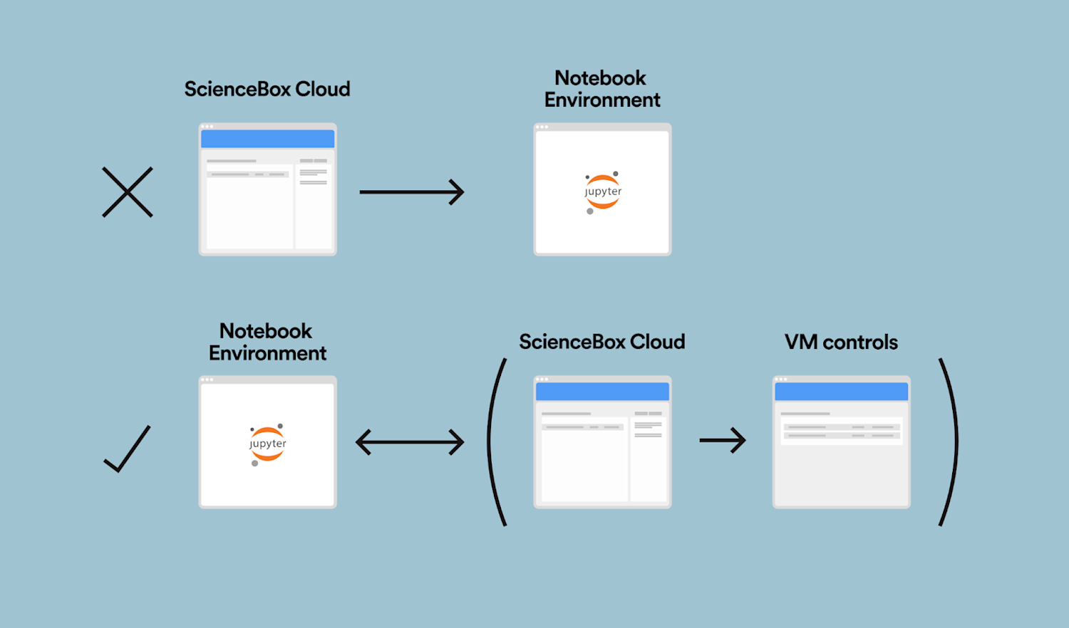 Designing Data Science Tools at Spotify: Part 2 | Spotify Design