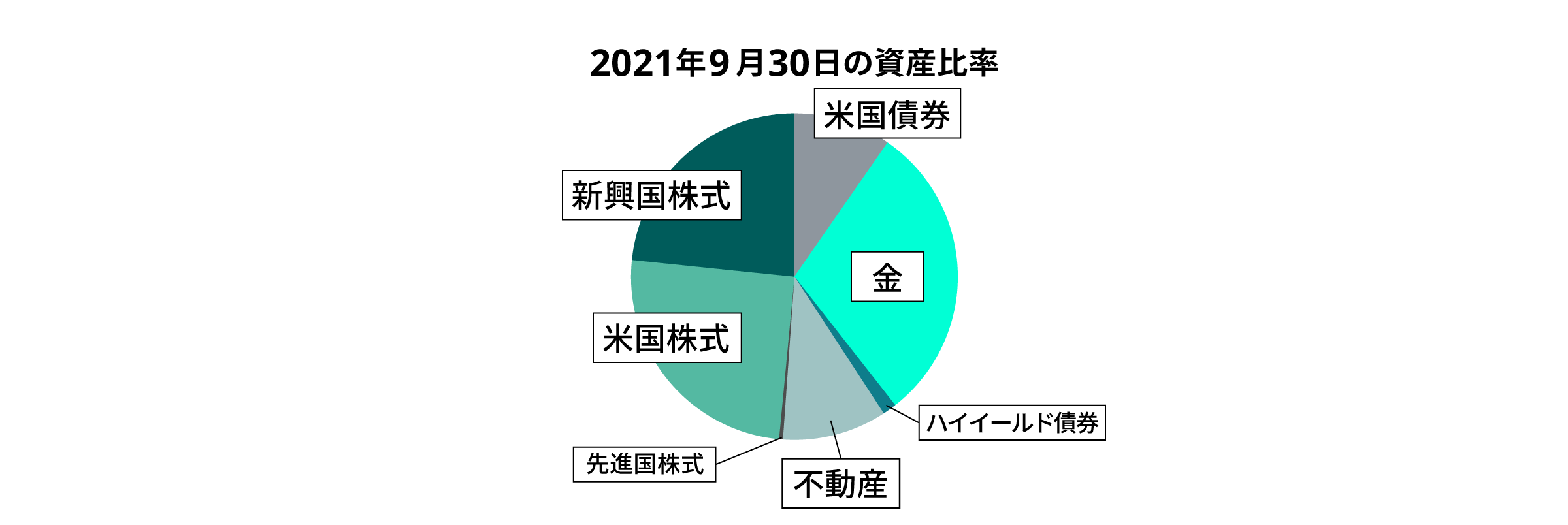 03 graph 3@2x