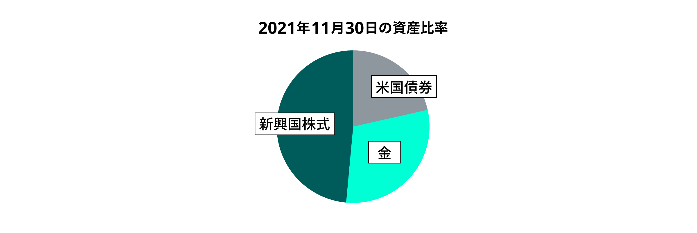 03 graph 3@2x