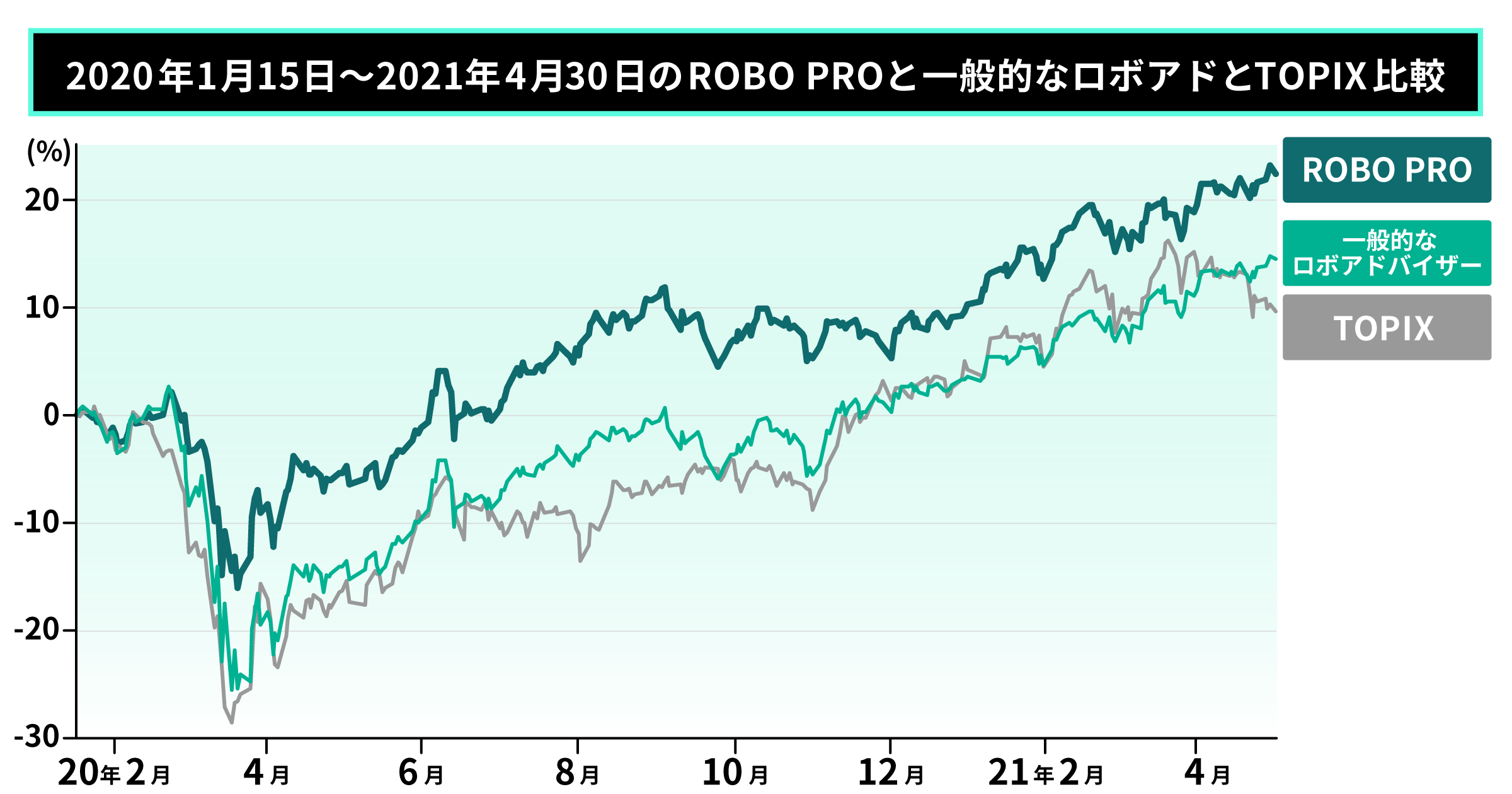 ROBO PRO 4月実績