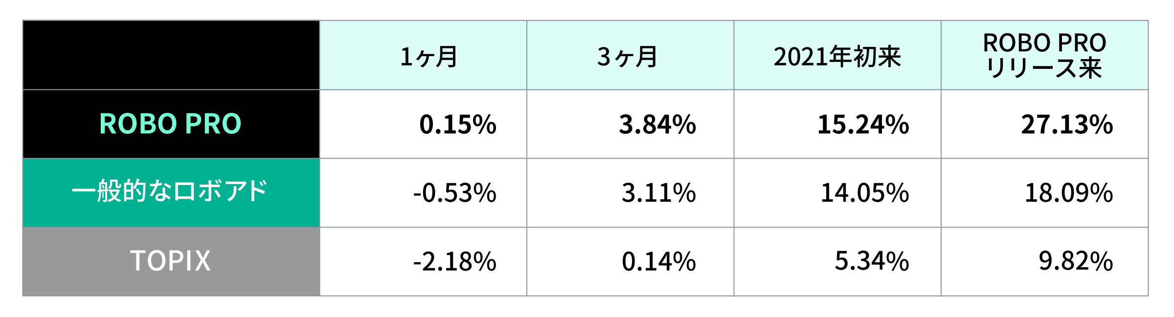 06 graph 5@2x