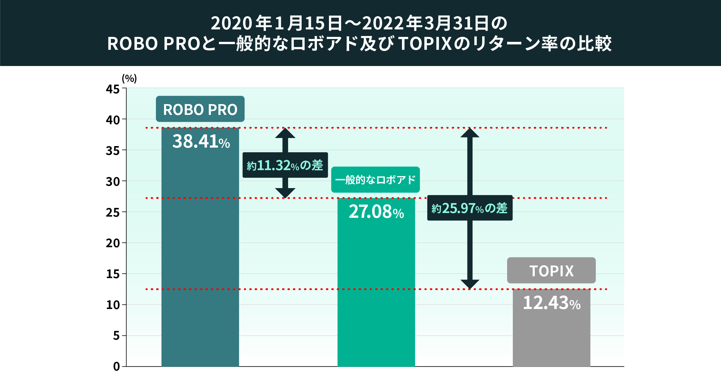 03 graph 2@2x