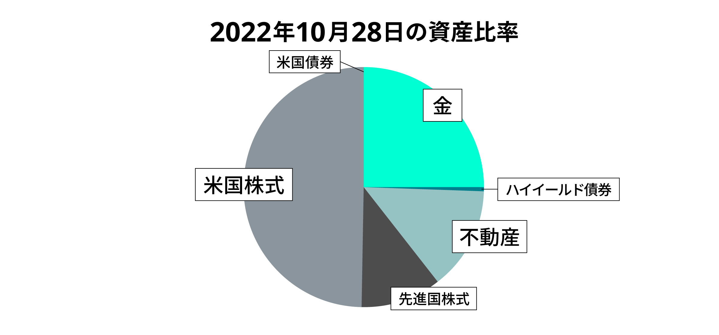 07 graph @2x