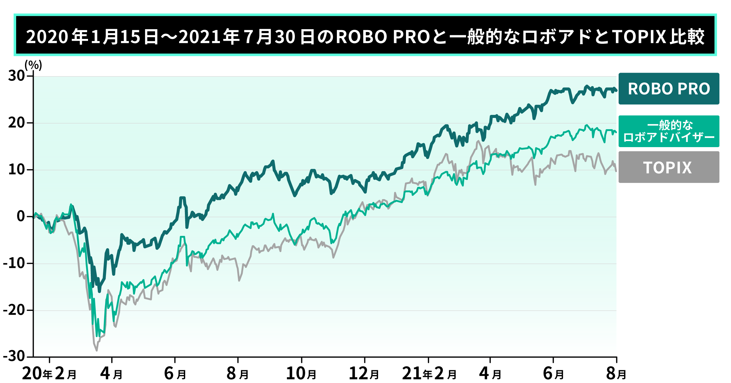 02 graph 1@2x