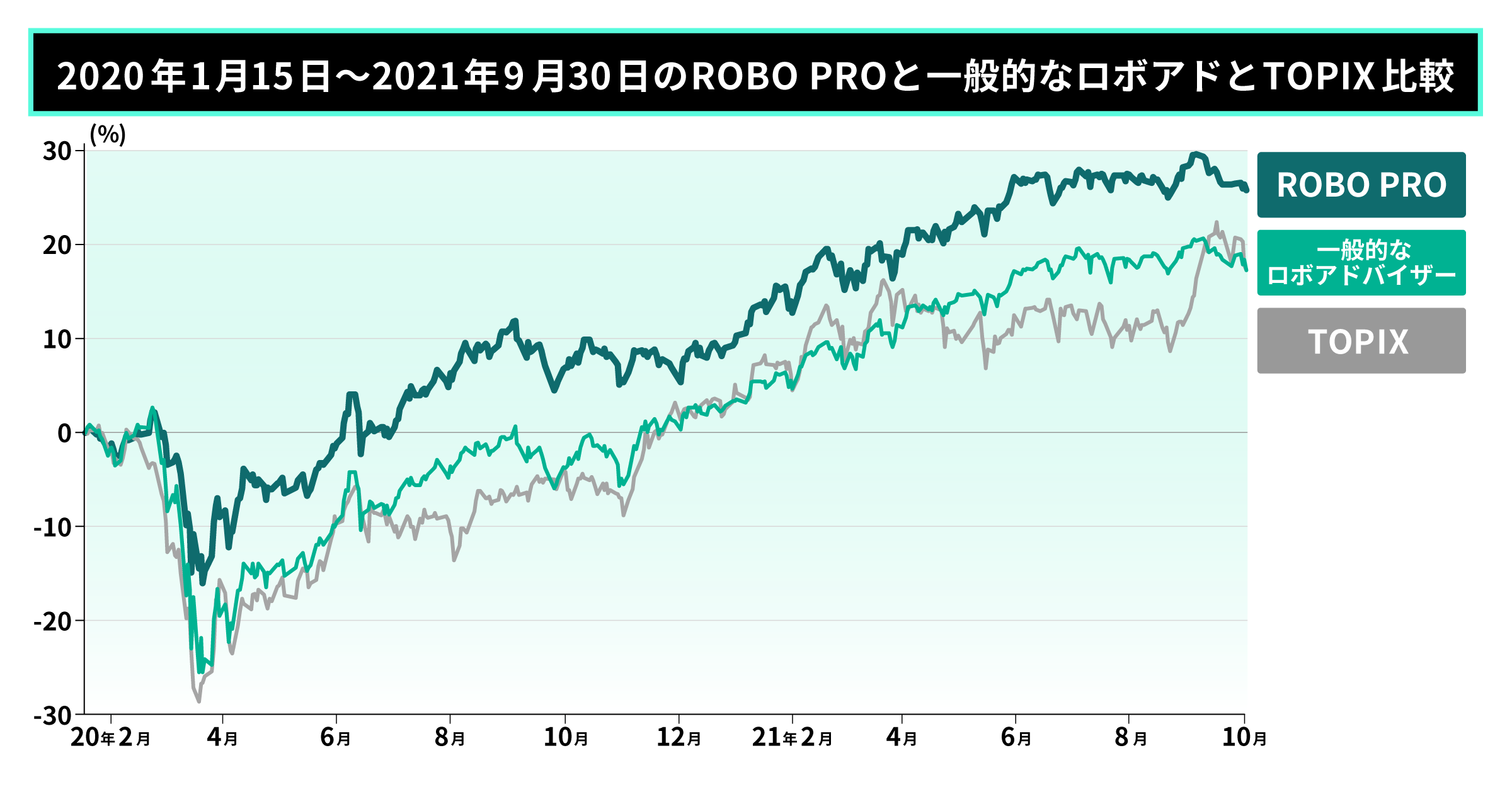 02 graph 1@2x