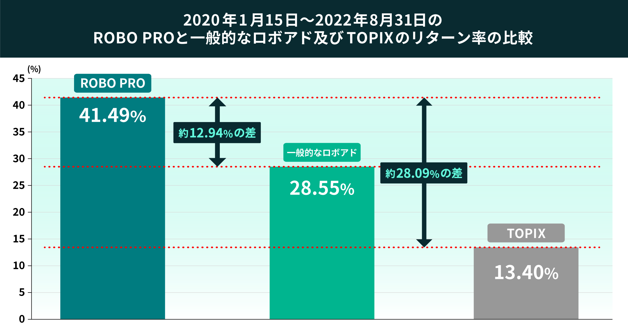 03 graph 2@2x