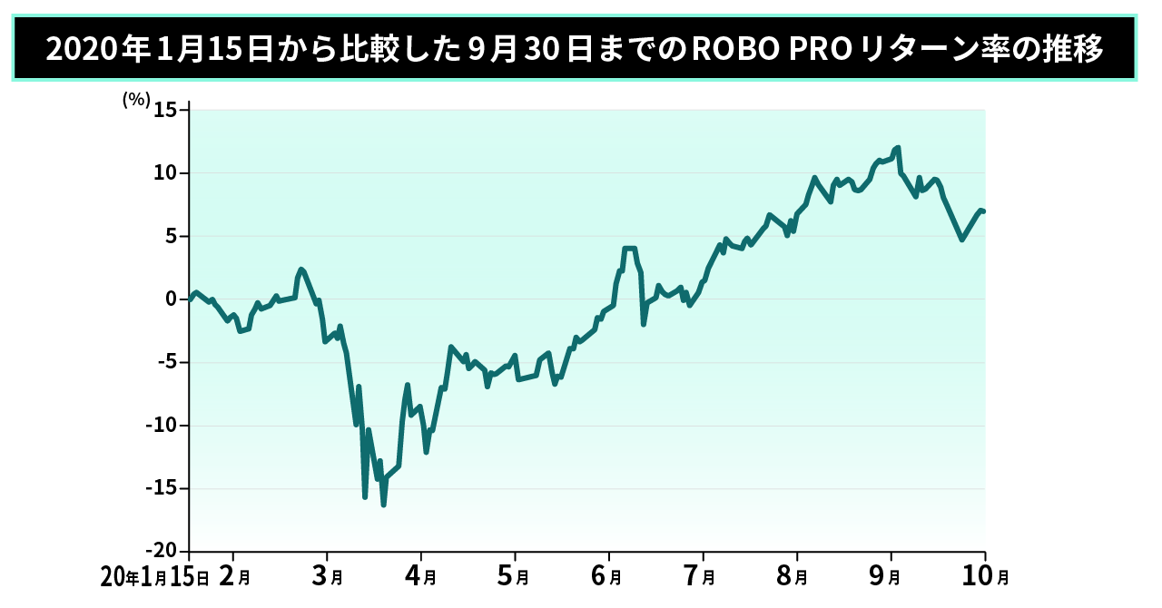 robopro_1/15_9/30