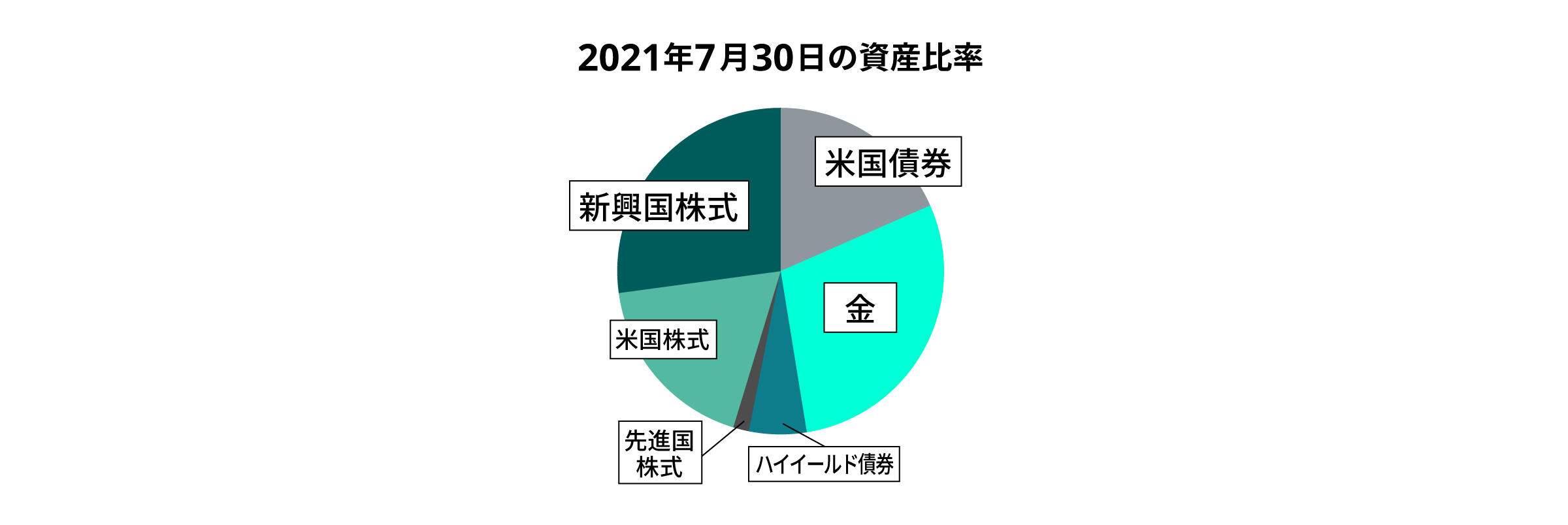 08 graph 7@2x