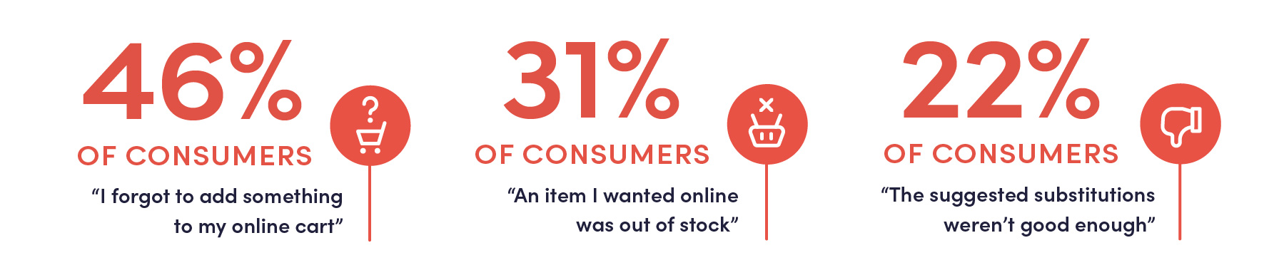 84 51 Omnichannel Infographic R 4 Slices For Blog 02