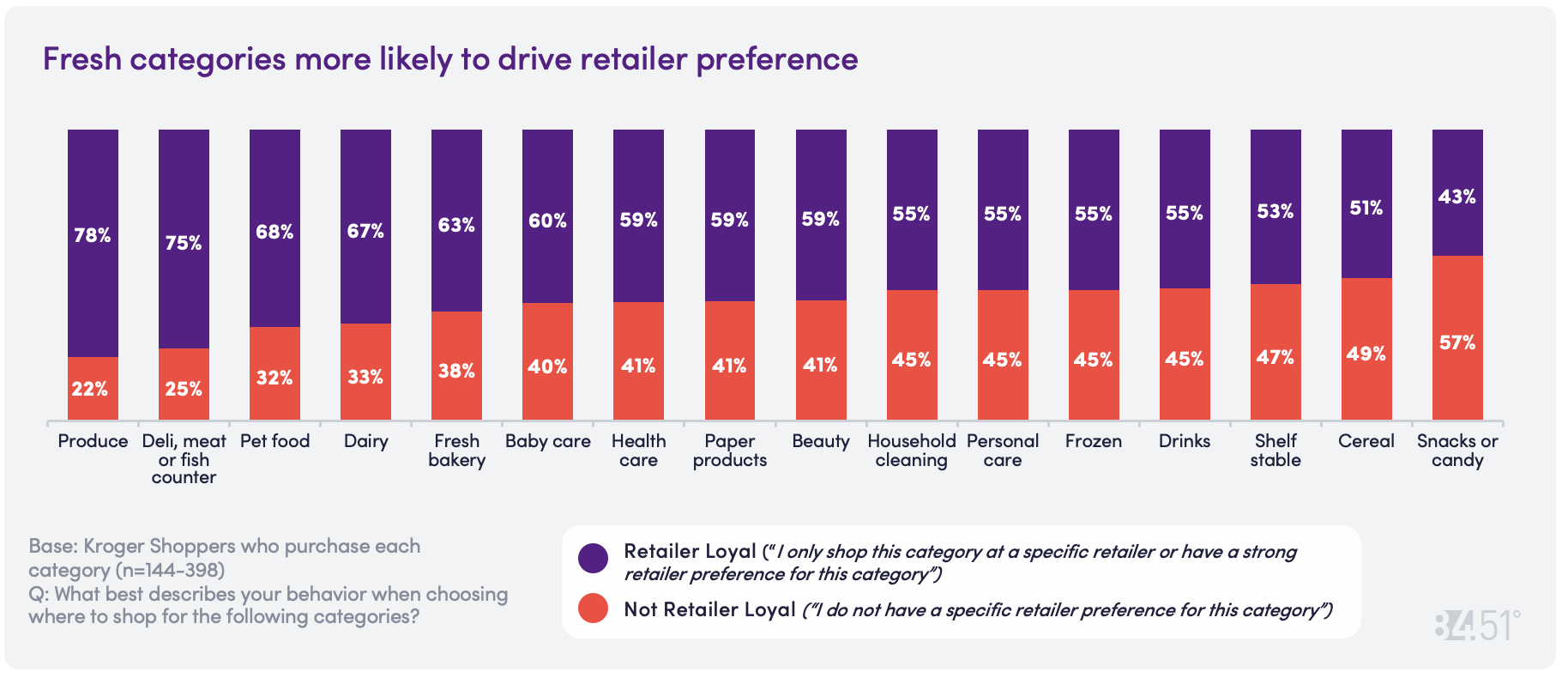 8451 Aug CD Chart 11