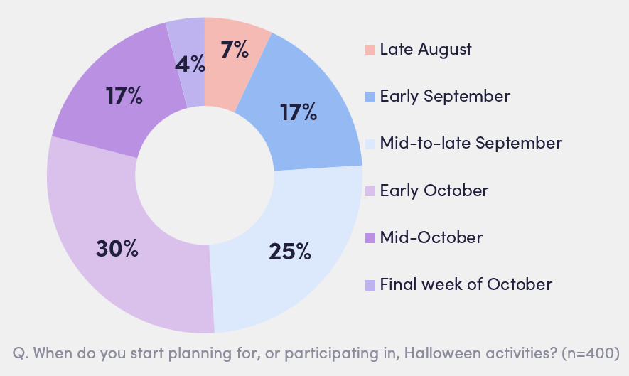 October Digest Image 2