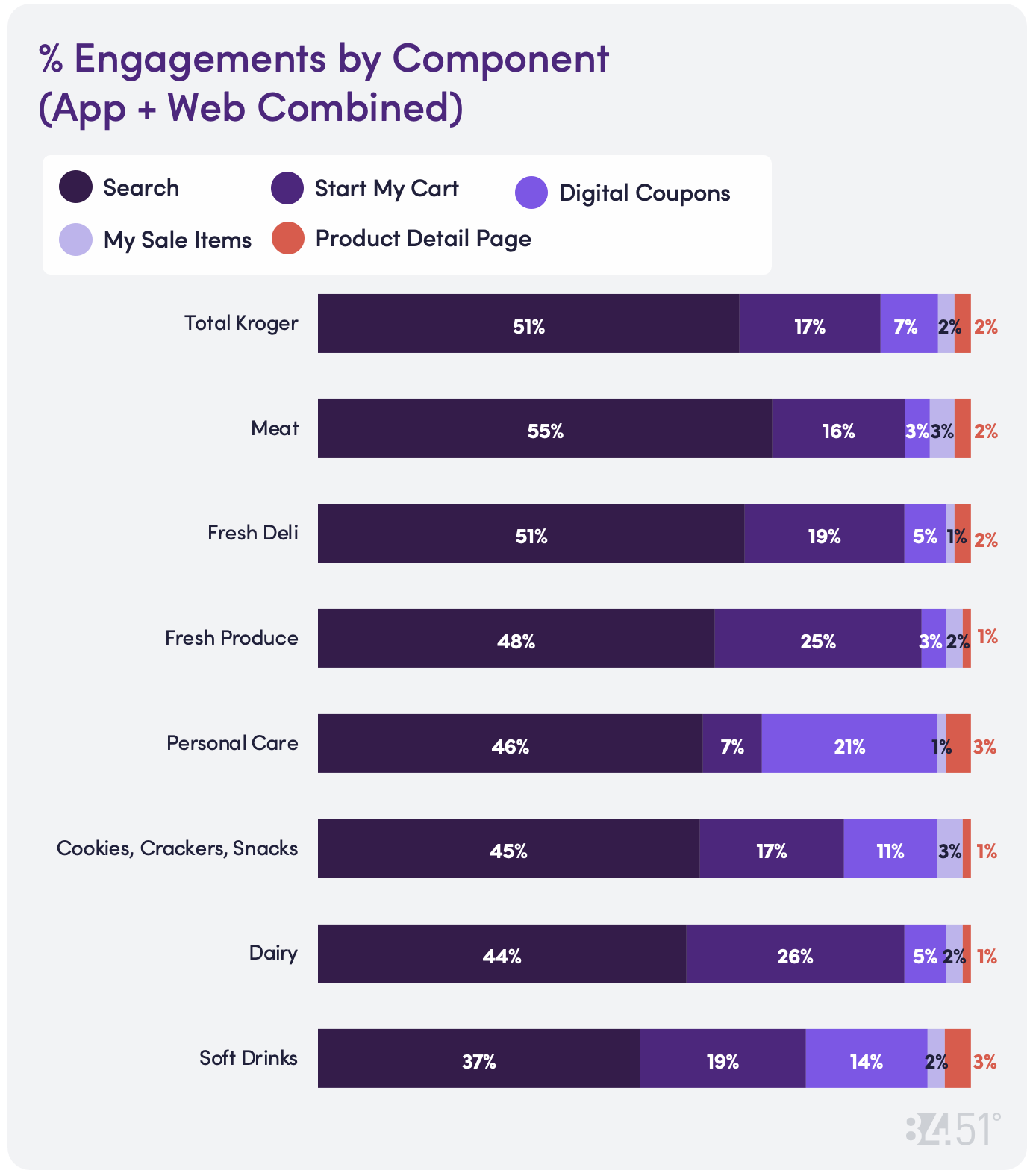 8451 Feb CD Chart 11