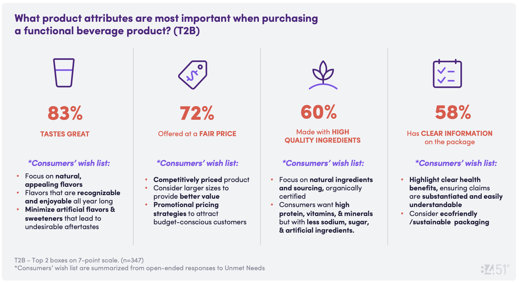 Functional Beverages Product Attributes Graphic