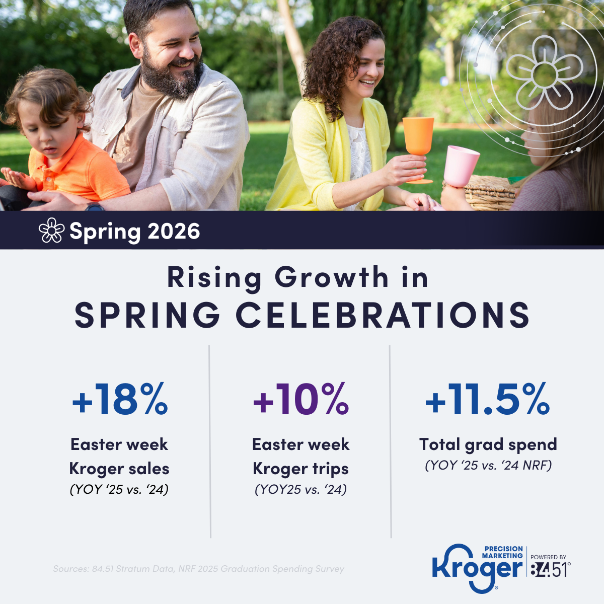 2026 KPM Spring Campaign Blog Graphic