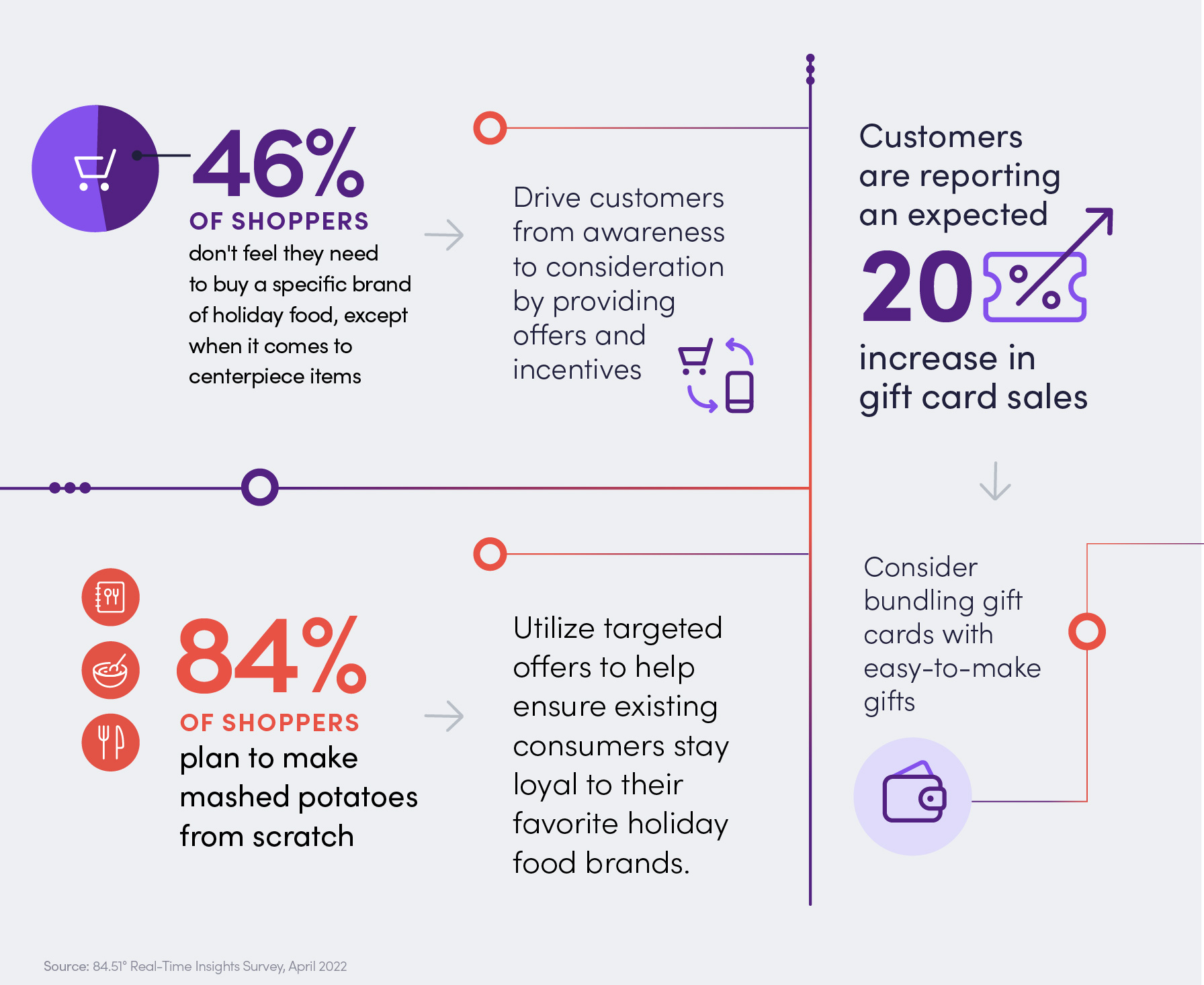 04 84 51 Holiday White Paper Infographic For Slices Section 03