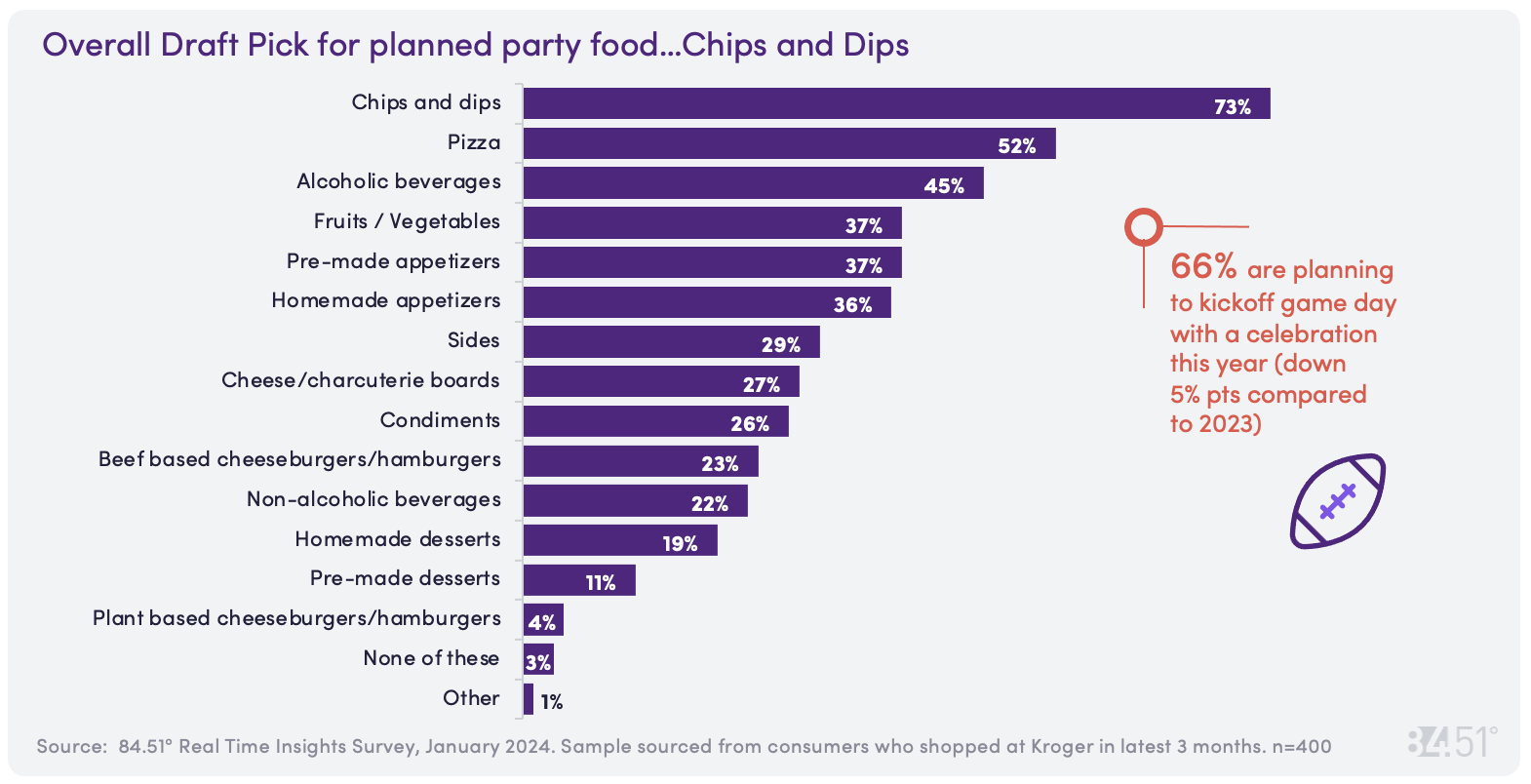 8451 Jan CD Chart 13