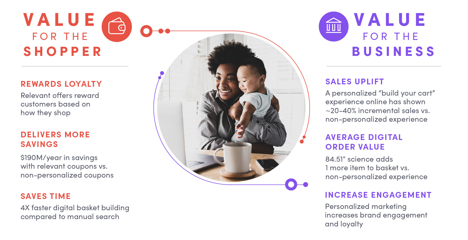 84 51 Personalization Infographic R 3 For Blog 01 Rev