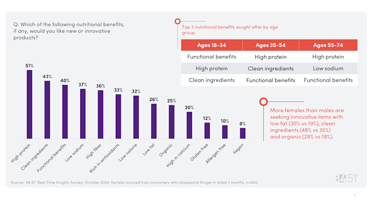 Nutritional Benefits Image
